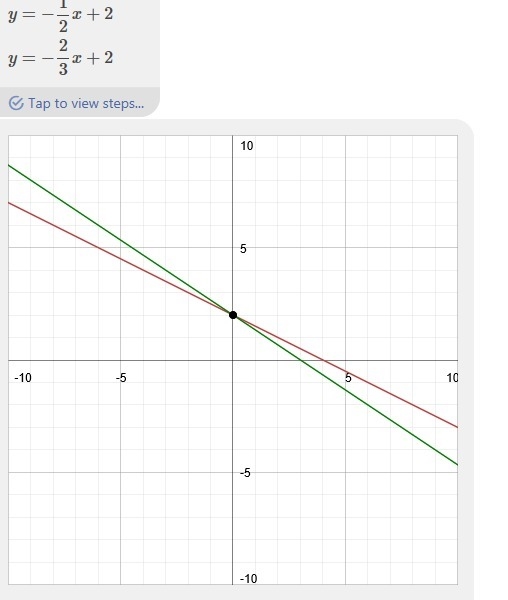 Graph the following solution y=-1/2×+1 and y=-2/3×+2-example-1