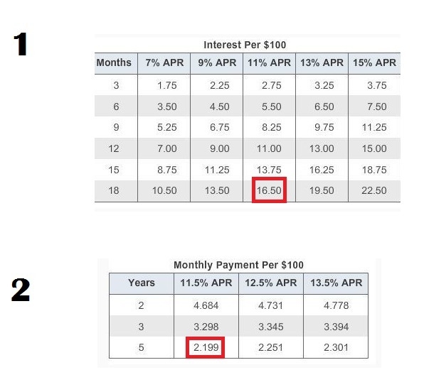 1. Sharon will borrow $3400 at 11% APR. She will pay it back over 18 months. What-example-1