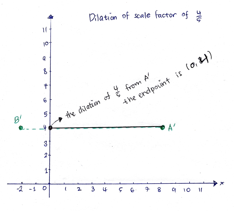 the endpoints of AB are A(0,0) and B(6,8) a. Describe a transformation of ab that-example-2