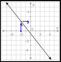 What is the value of the function at x=−2? y=−2 y = 0 y = 2 y = 3-example-1