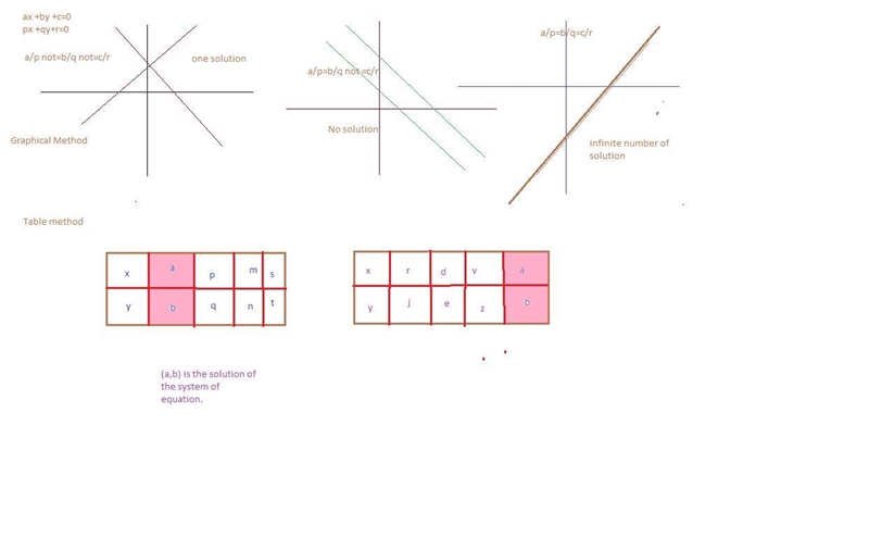 1) How do the solutions to an equation relate to the graph of the equation? 2)How-example-1