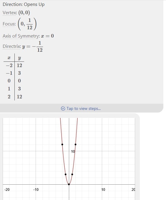 Select the points that lie on the function h(x) = 3x 2. (1, 3) (1, 9) (-1, -3) (-1, 3)-example-1