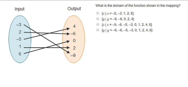 What is the domain of the function shown in the mapping-example-1