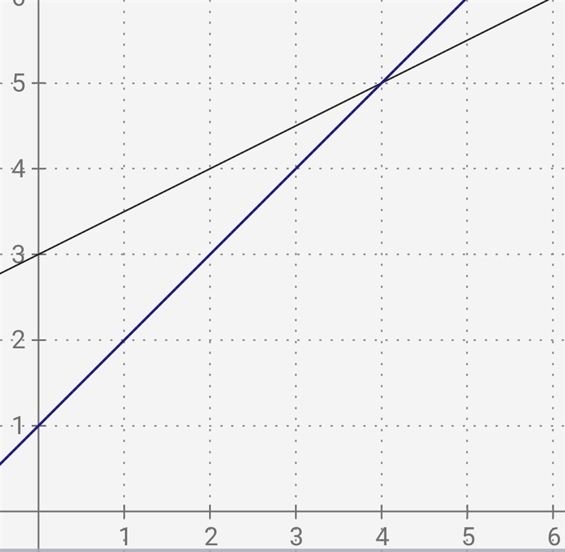 What’s the solution-example-1