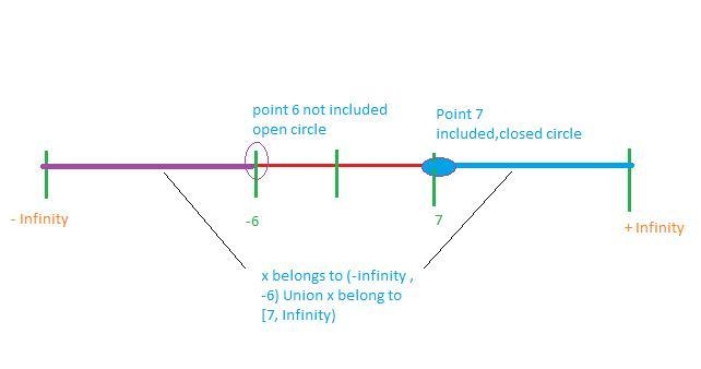 Choose the correct description of the graph of the compound inequality: x − 3 &lt-example-1