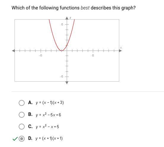 Which of the following functions best describes this graph?-example-1