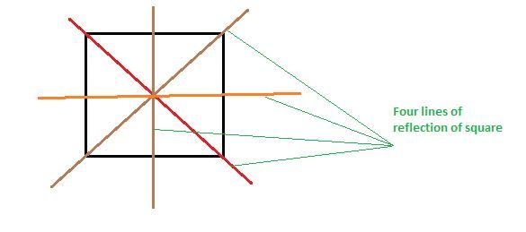 A square rotated about its center by 360º maps onto itself at different angles of-example-1