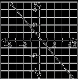 What is the value of the function at x=−3? y = 4 y = 3 y = 0 y=−3-example-1