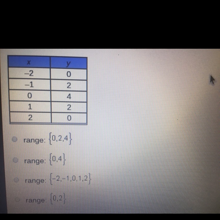 What is the range of the relation in the table below-example-1