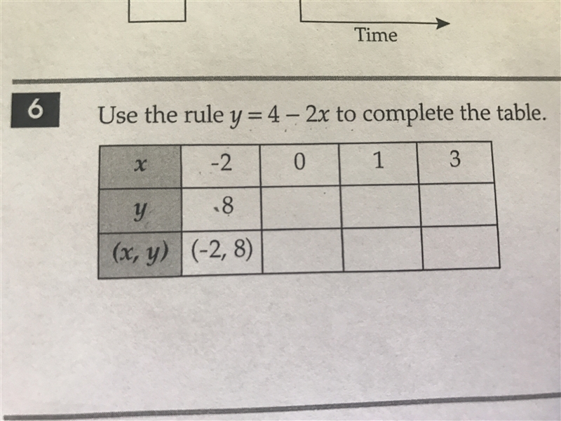 Use the rule y=4 -2x to work out if x =0 what does y =-example-1