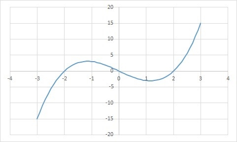 Examine the graph. Select each interval where the graph is increasing. ​ 2 < x-example-1