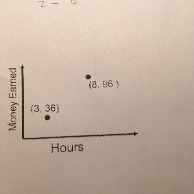 How do I find the average rate between two points?-example-1