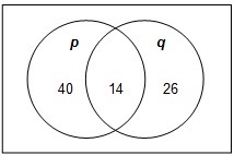 The diagram shows the truth values for two statements. What is the truth value of-example-1