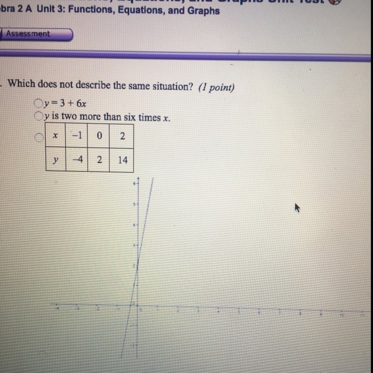 Which does not describe the same situation?-example-1