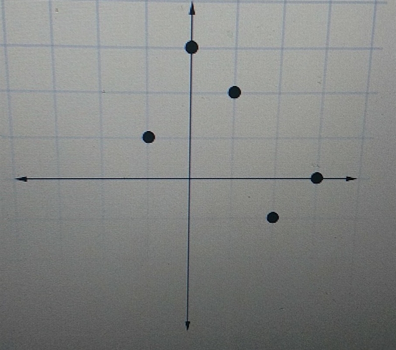 The graph of the function B is shown below. if B(x)=-1, then what is x? a. -1 b. 1 c-example-1