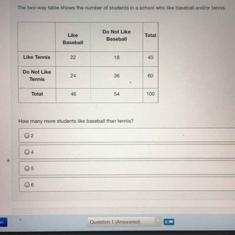 How many more students like baseball ⚾️ than tennis ??-example-1