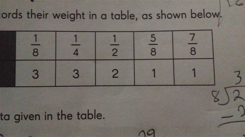 What is the total weight for each group of weight of clay lumps-example-1