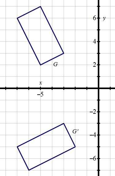 Determine which type of transformation is illustrated in the figure.-example-1