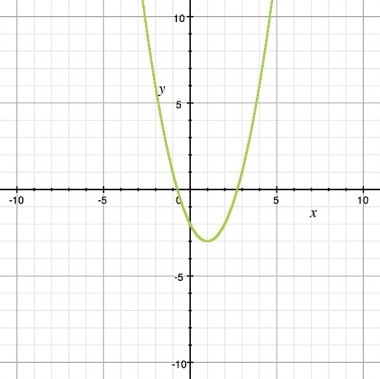 Please help me!!! If the graph is that of f(x), name a point that lies on f-1 (x). A-example-1