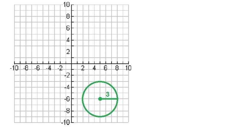 Find the equation of the given circle below:-example-1