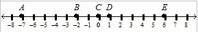 Are AC and BE congruent explain-example-1