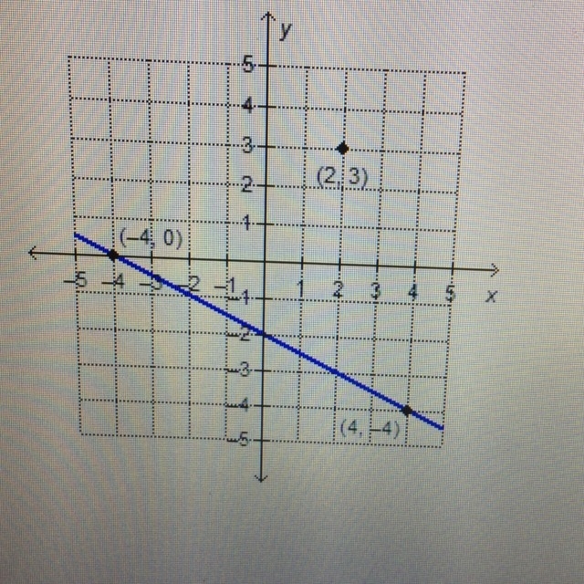 What is the equation of the line that is parallel to the given line and passes through-example-1