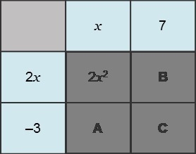 PLEASE HELPPP ANYONEE Consider the binomial multiplication represented in this table-example-1