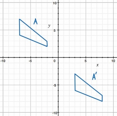 Describe the transformation that maps the pre-image A to the image A'. A) translated-example-1