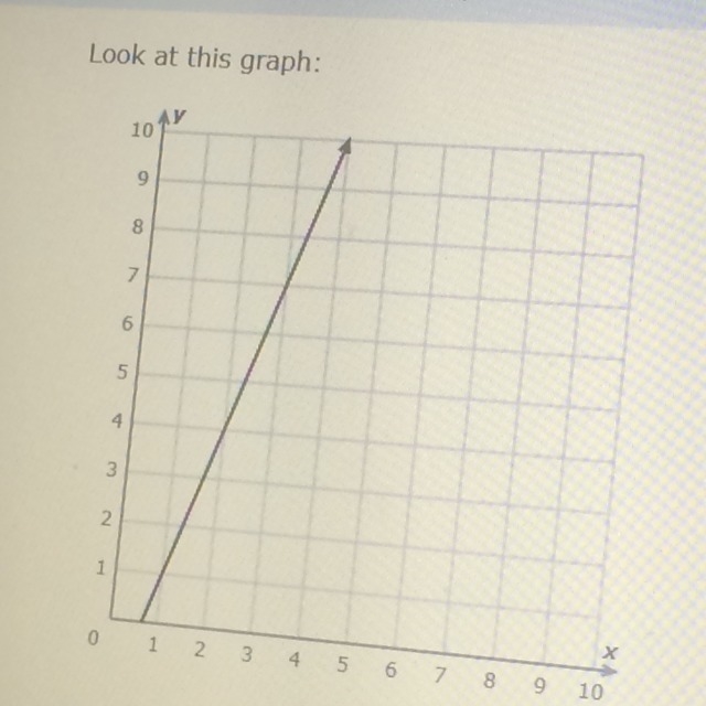 What is the slope ? Simplify your answer and write it as a proper fraction improper-example-1