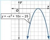 1.Match the graph to the number of solutions. Choose: -One solution -infinite solutions-example-1