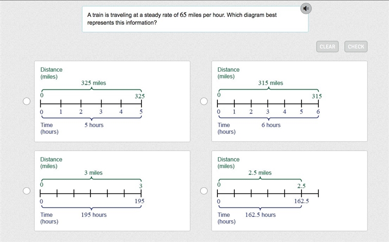 A train is traveling at a steady rate of 65 miles per hour. Which diagram best represents-example-1