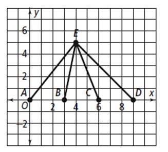 What is the slope of BE/slope of AE in simplest form-example-1