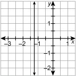 Which describes the slope of this line?-example-1