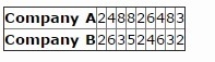 Based on the table, which of the following is true? The interquartile range for Company-example-1