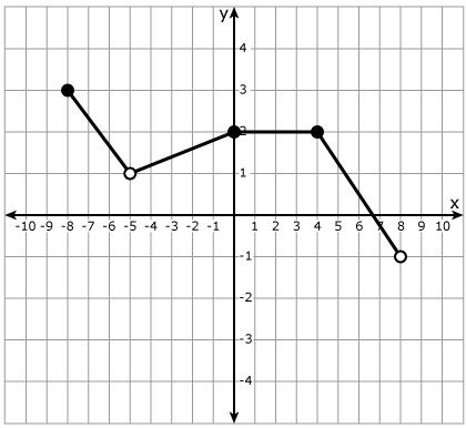 PLZ help SOMEONE!! IM CONFUSED :/ In two or more complete sentences, explain how to-example-1