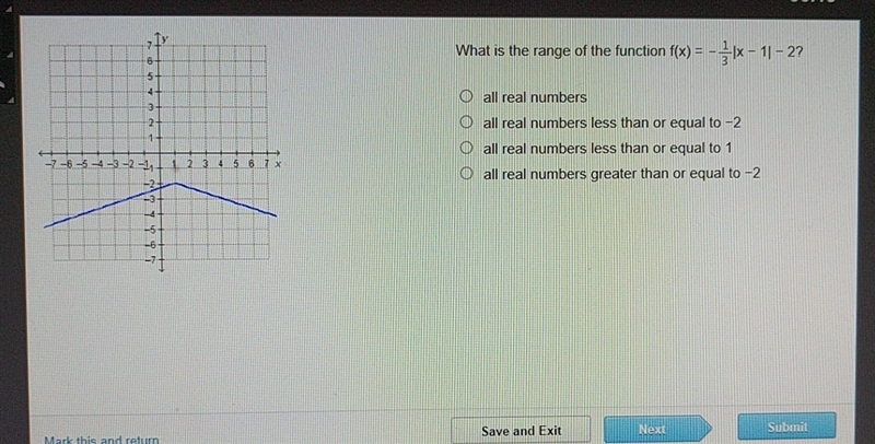 What is the range of the function f(x) = -1/3 |x-1| -2-example-1