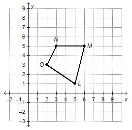 Quadrilateral LMNO is transformed according to the rule T(–2, 4). What are the coordinates-example-1