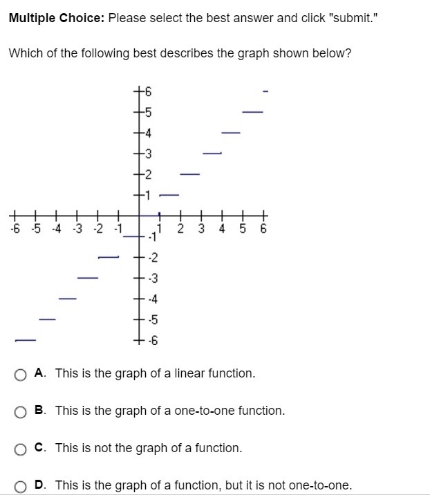 Which of the following best describes the graph shown below?-example-1