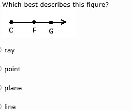 Which best describes this figure?-example-1