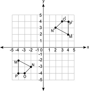 Figure MNOP is rotated by 180 degrees about the origin in the counterclockwise direction-example-1