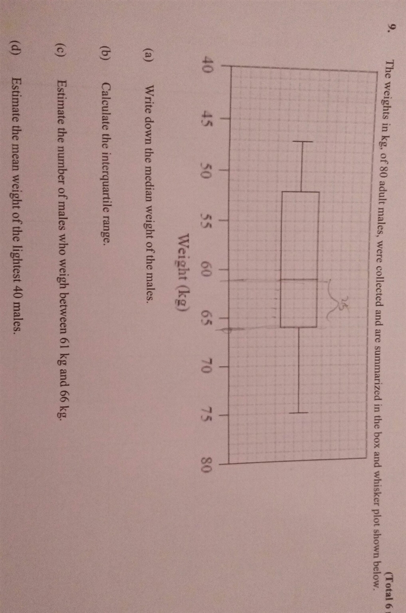 What does it mean to estimate the mean weight of the lightest 40 males-example-1