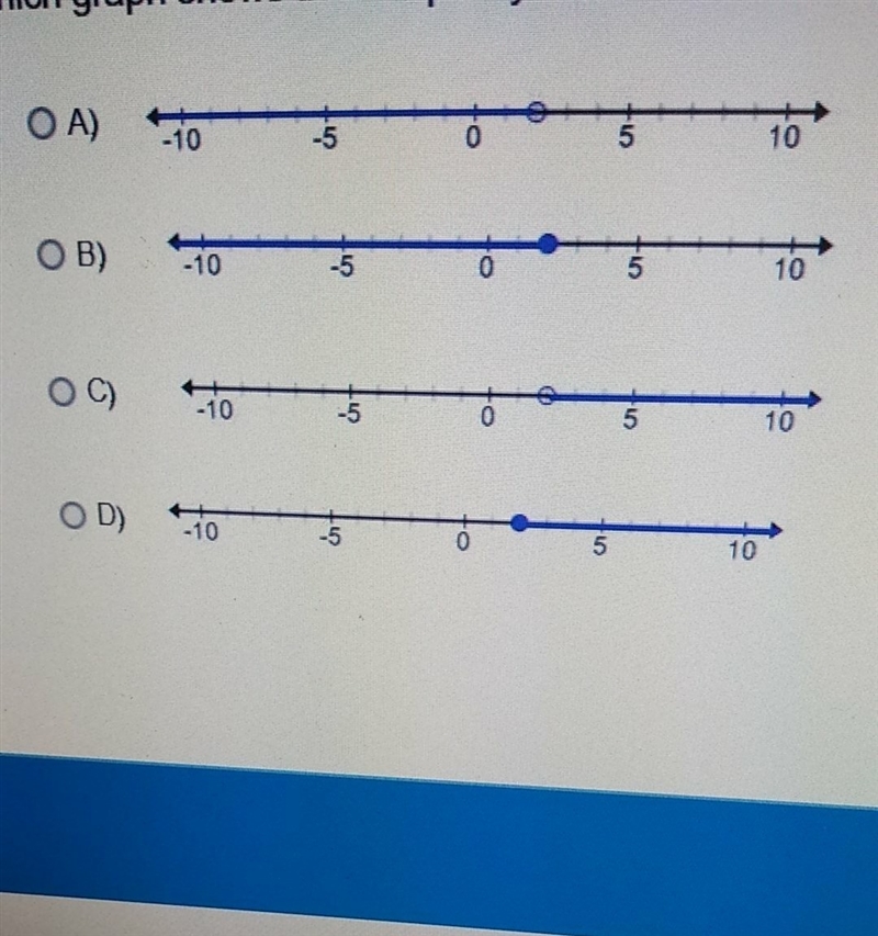 Which graph shows the inequality n>2-example-1