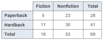 IDK HOW TO DO THIS QUESTION!!! What is the probability that a randomly selected book-example-1