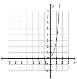 Which graph represents a reflection of f(x) = 1/3 (9)x across the x-axis?-example-1