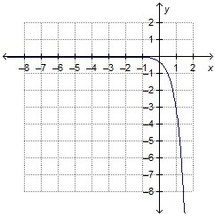 Which graph represents a reflection of f(x) = 1/3 (9)x across the x-axis?-example-3