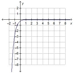 Which graph represents a reflection of f(x) = 1/3 (9)x across the x-axis?-example-4