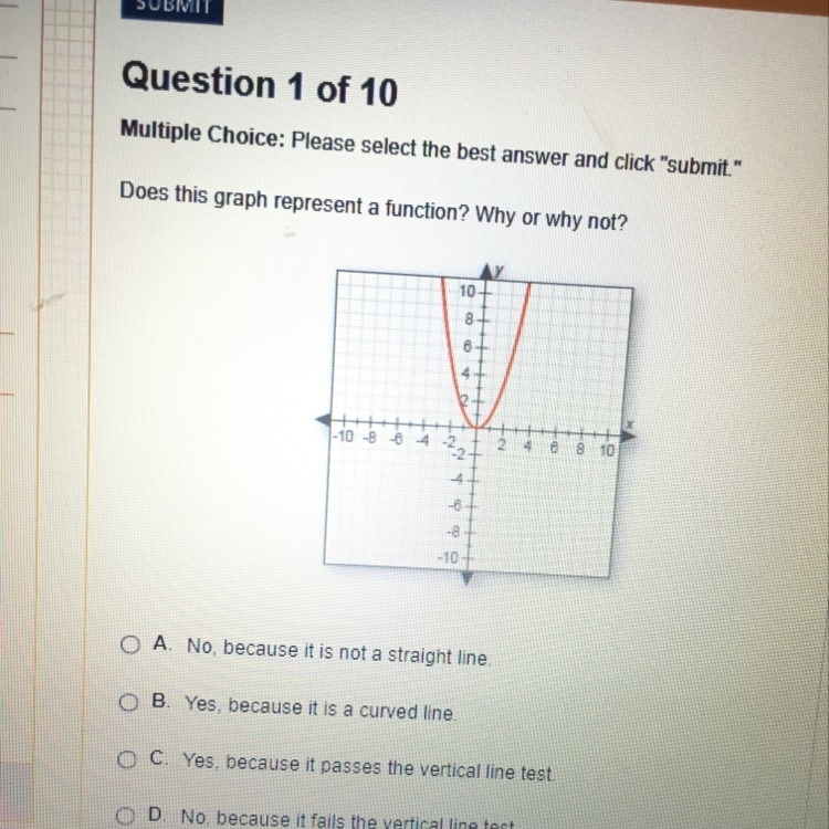 Does this graph represent a function? why or why not ?-example-1