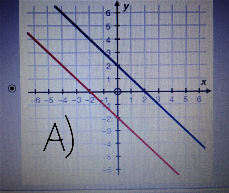 Which graph below shows a system of equations with no solution?-example-1