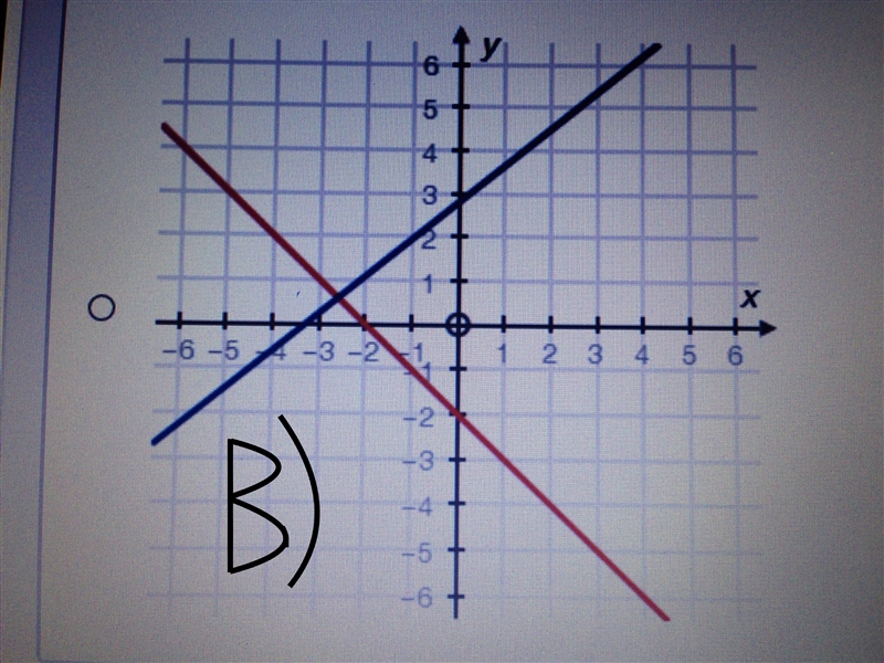 Which graph below shows a system of equations with no solution?-example-2