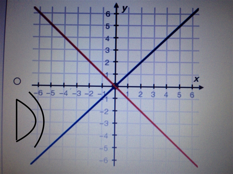 Which graph below shows a system of equations with no solution?-example-4